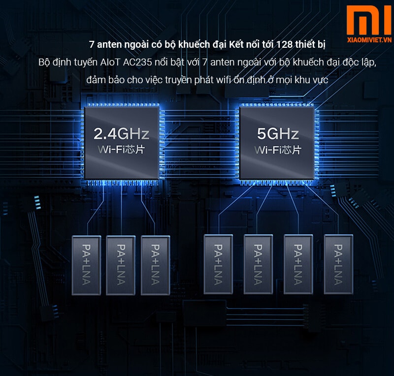 7 anten ngoai có bo khuech đại kết nối tới 128 thiết bị