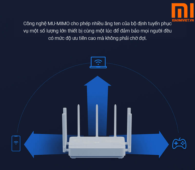 Bộ Định Tuyến Router Xiaomi AC2350 công nghệ mu-mimo cho phép phục vụ nhiều thiết bị kết nối