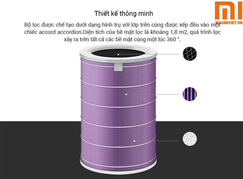 thiết kế thông minh của lõi lọc