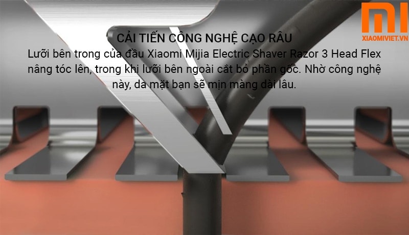 cải tiến công nghệ cạo râu