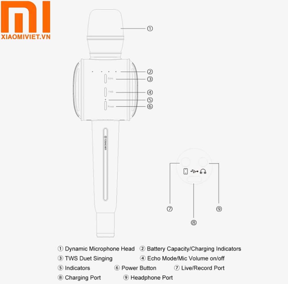 Chi tiết micro karaoke kèm loa bluetooth Tosing G1