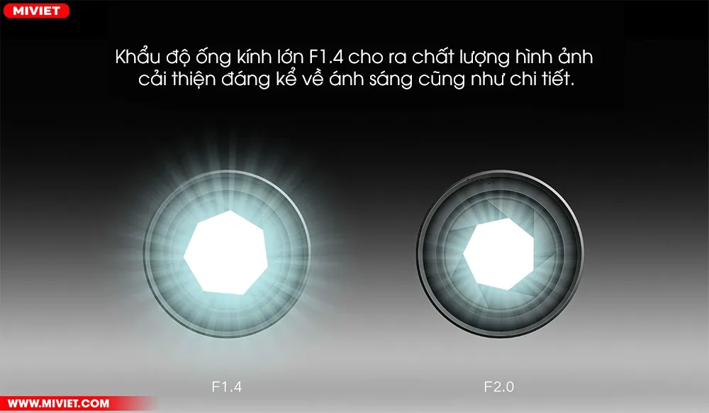 Khẩu độ ống kính lớn F1.4