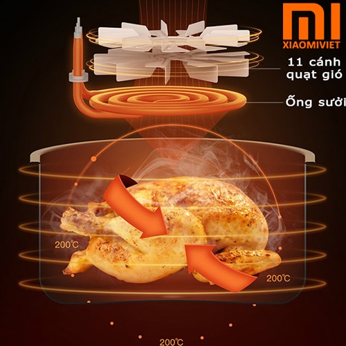 Công nghệ làm chín thức ăn nhanh chóng