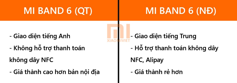 So sánh Mi Band 6 phiên bản quốc tế và phiên bản nội địa