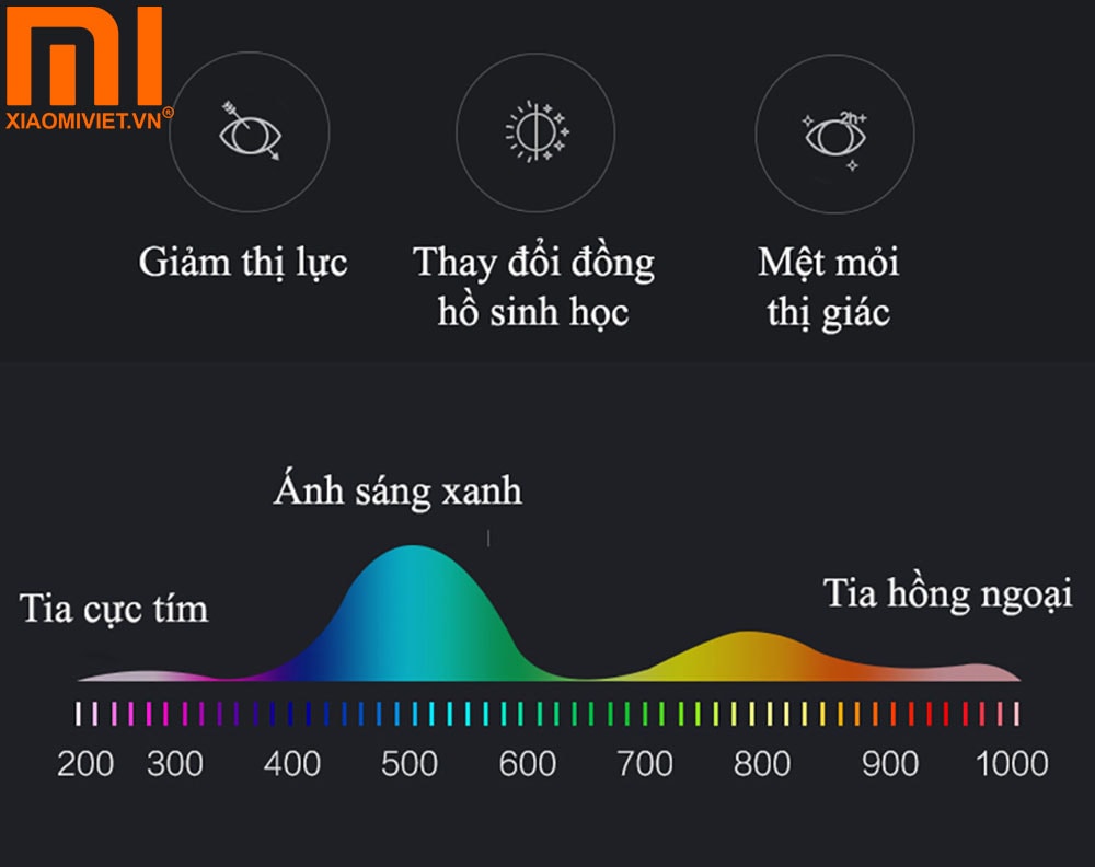 Tác hại của ánh sáng xanh