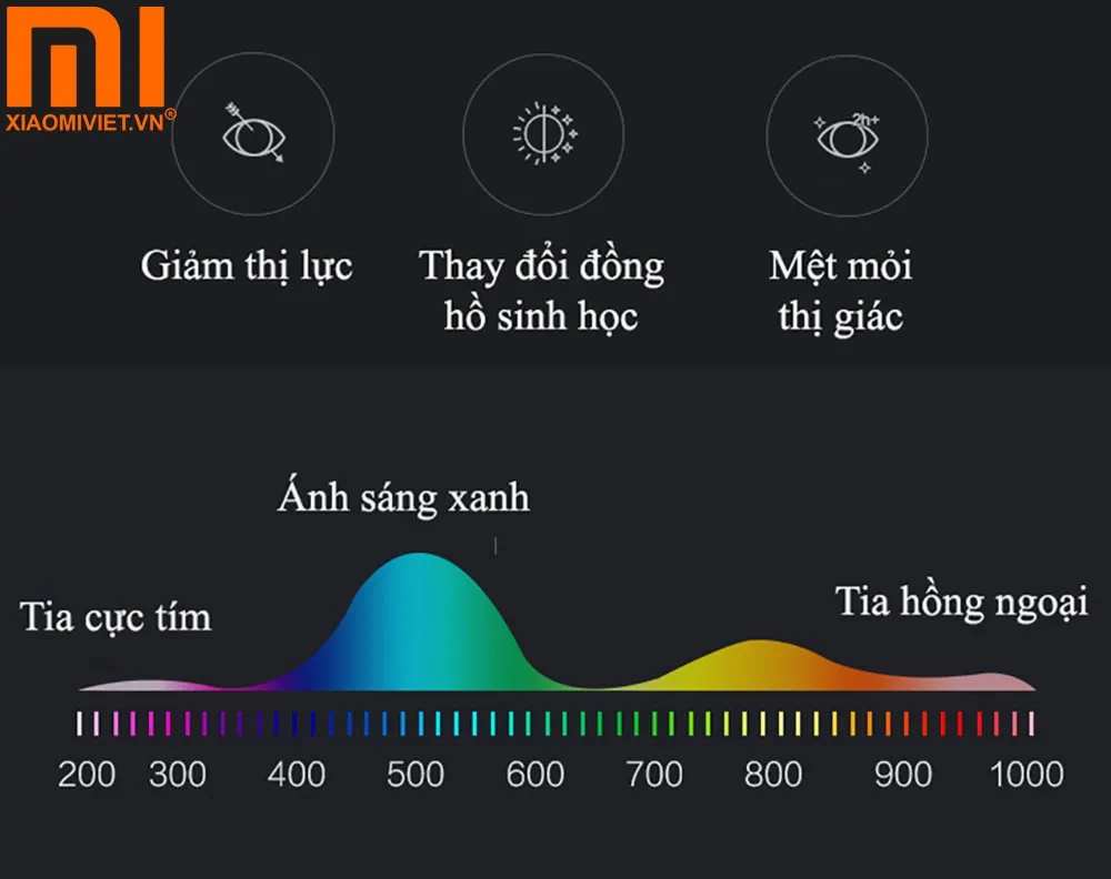 Tác hại của ánh sáng xanh