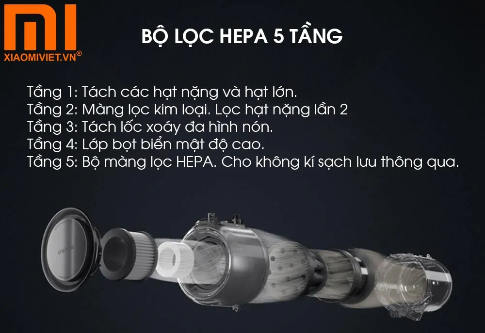 Bộ lọc HEPA 5 tầng