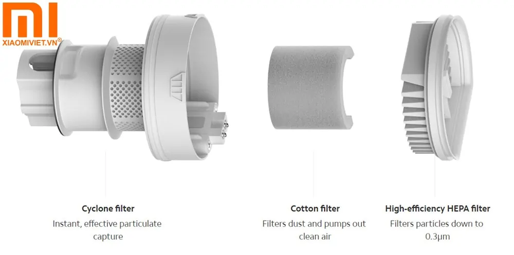 Máy hút bụi cầm tay Xiaomi MI Vacuum Cleaner Light - MJWXCQ03DV Hệ thống lọc 3 lớp hiệu quả đến 99.98%