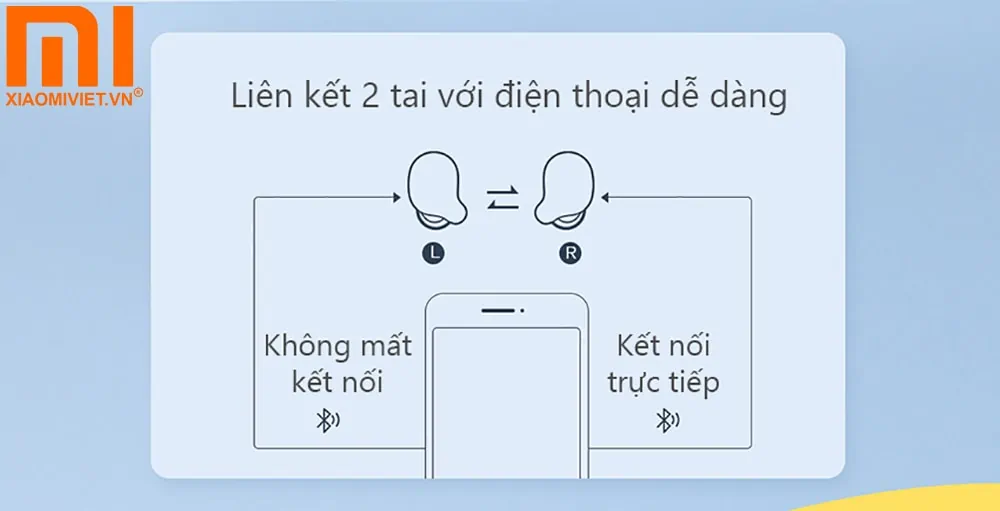 Thao tác kết nối nhanh chóng trên Xiaomi Haylou T15