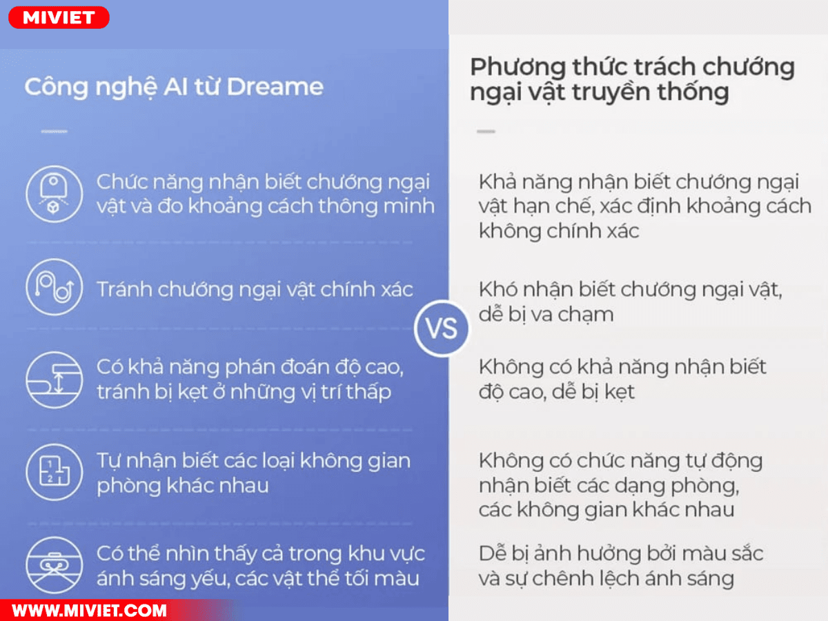 So sánh hệ thống cảm biến nhận diện Ai với cảm biến trên các dòng robot thông thường