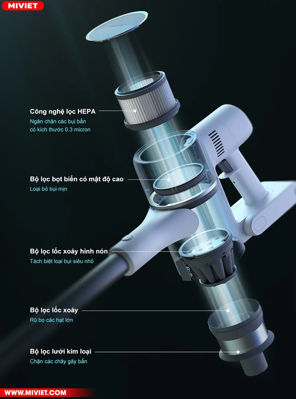 Dreame T10 sở hữu 5 công nghệ lọc