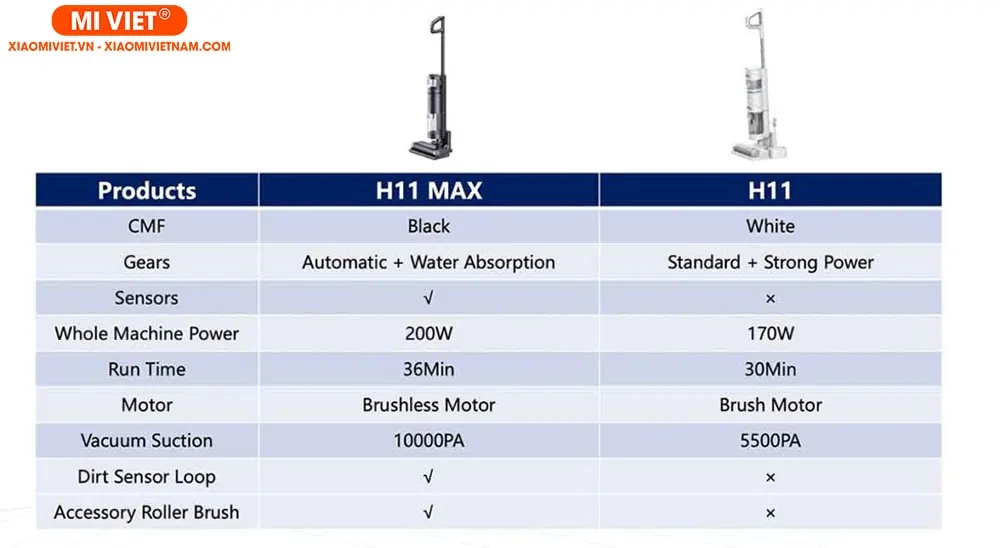 So sánh Dreame H11 và Dreame H11 Max
