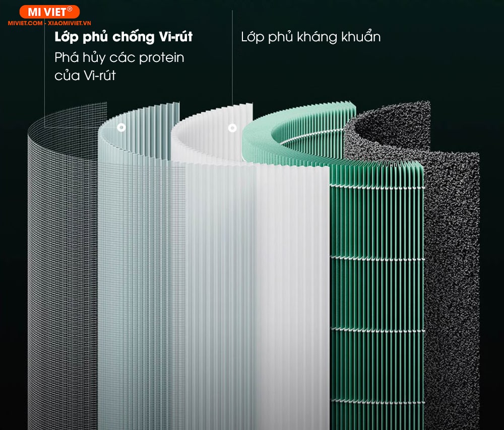 Màng lọc 5 lớp chồng lên nhau