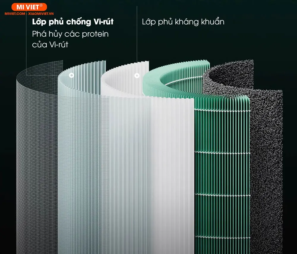 Màng lọc 5 lớp chồng lên nhau