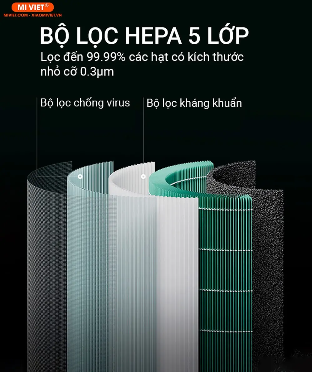 Hệ thống lõi lọc 5 lớp thế hệ mới