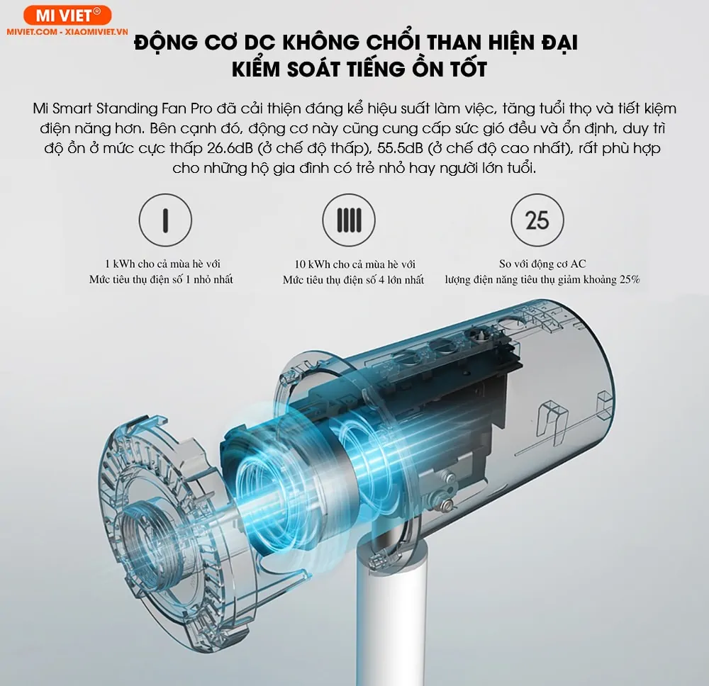 Động cơ DC không chổi than hiện đại, kiểm soát tiếng ồn tốt