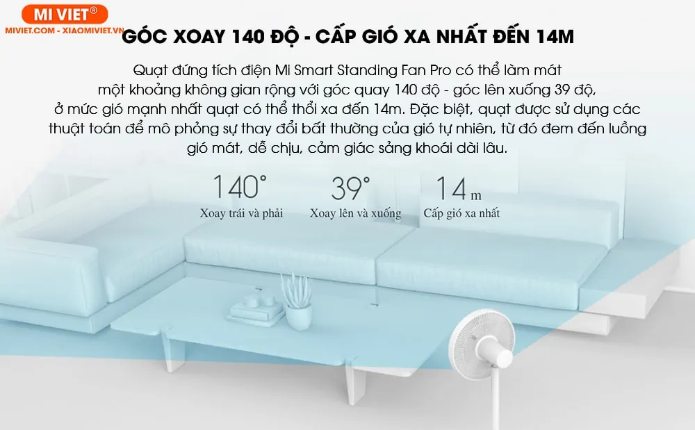Góc xoay 140 độ - Cấp gió xa nhất đến 14m