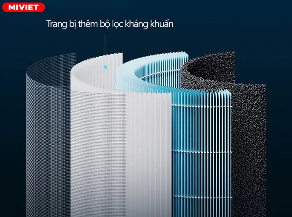Bộ lọc HEPA 4 lớp nâng cao hiệu quả