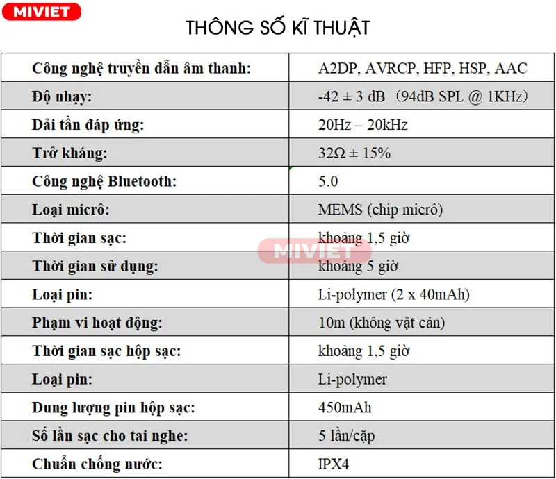 Thông số kĩ thuật Tai nghe không dây Aukey EP-T21