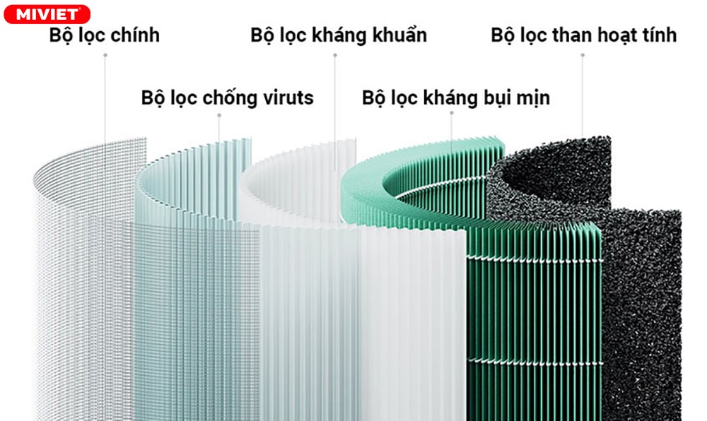 Lõi lọc thế hệ mới tiêu diệt vi khuẩn gây bệnh