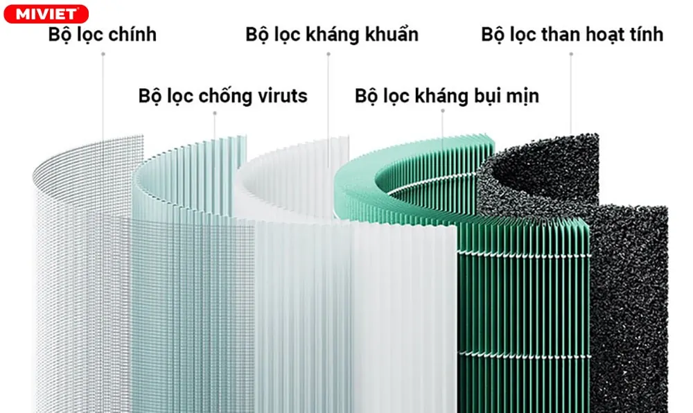 11 Tác dụng của máy lọc không khí đối với sức khỏe Lõi lọc thế hệ mới tiêu diệt vi khuẩn gây bệnh