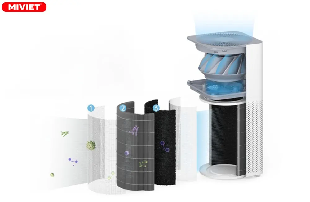 11 Tác dụng của máy lọc không khí đối với sức khỏe Loại bỏ bụi mịn