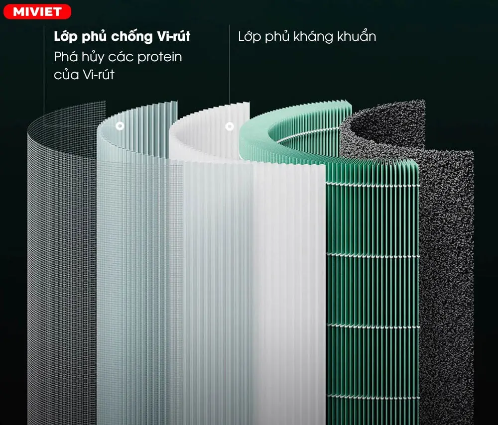 Máy lọc không khí cho gia đình