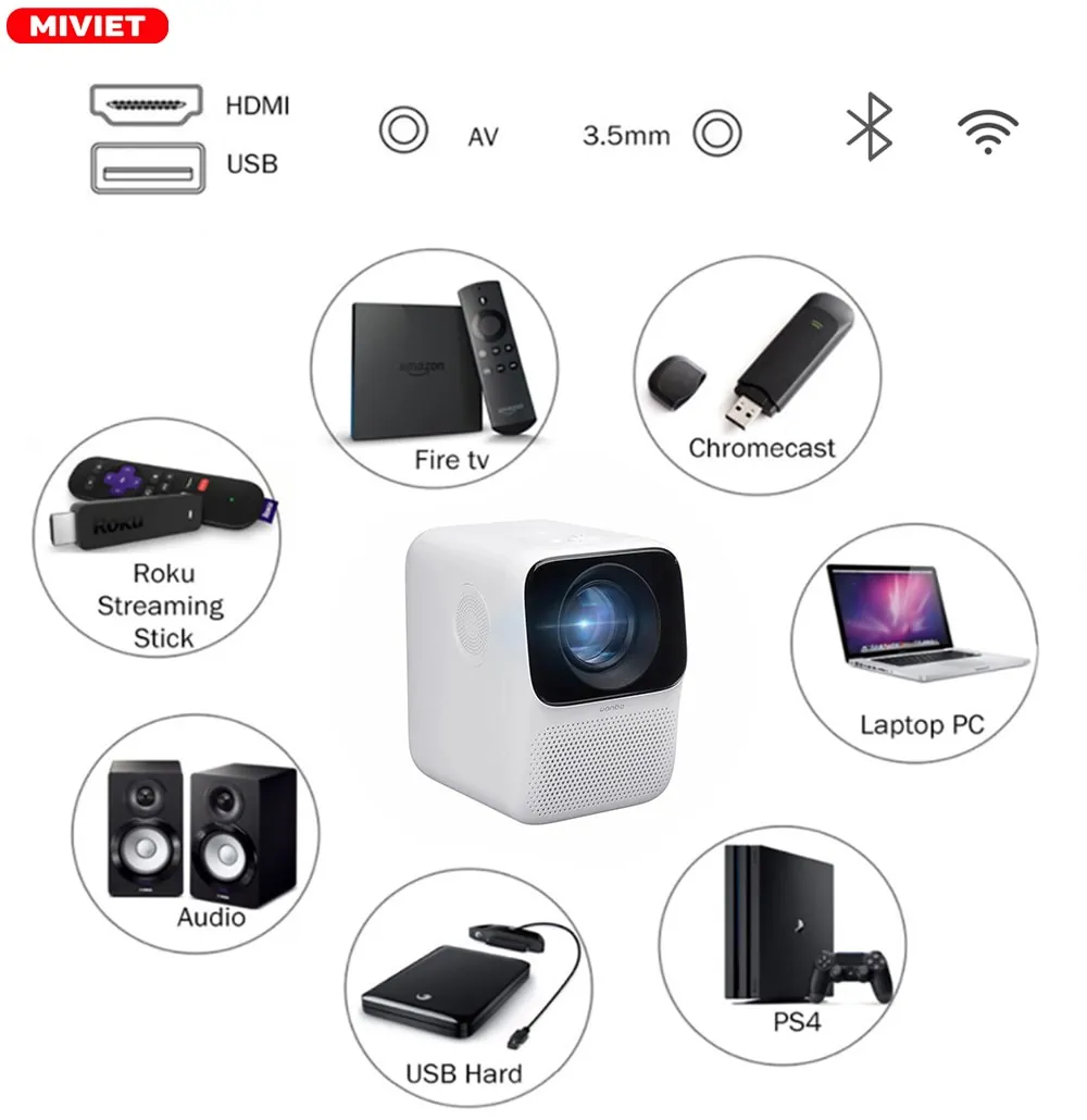 Wanbo T2 Max đa kết nối, dễ dàng sử dụng