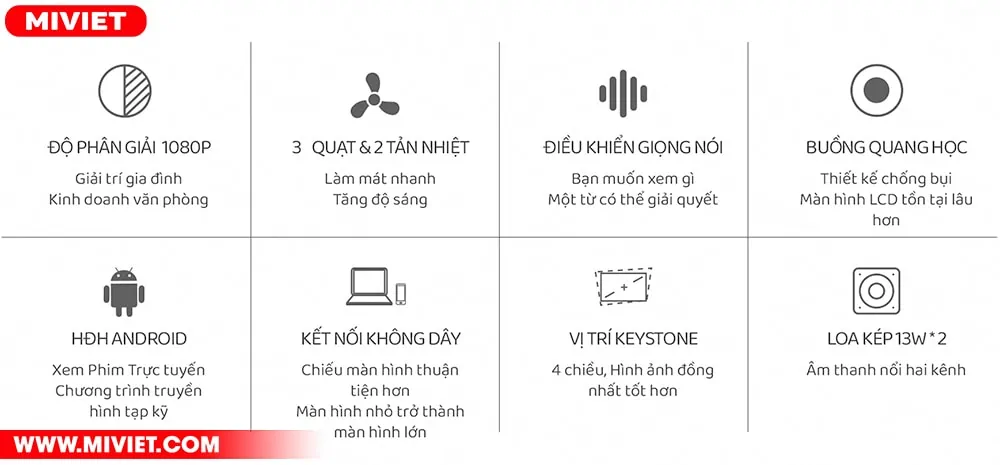 Ưu điểm trên máy chiếu Wanbo T2R Max