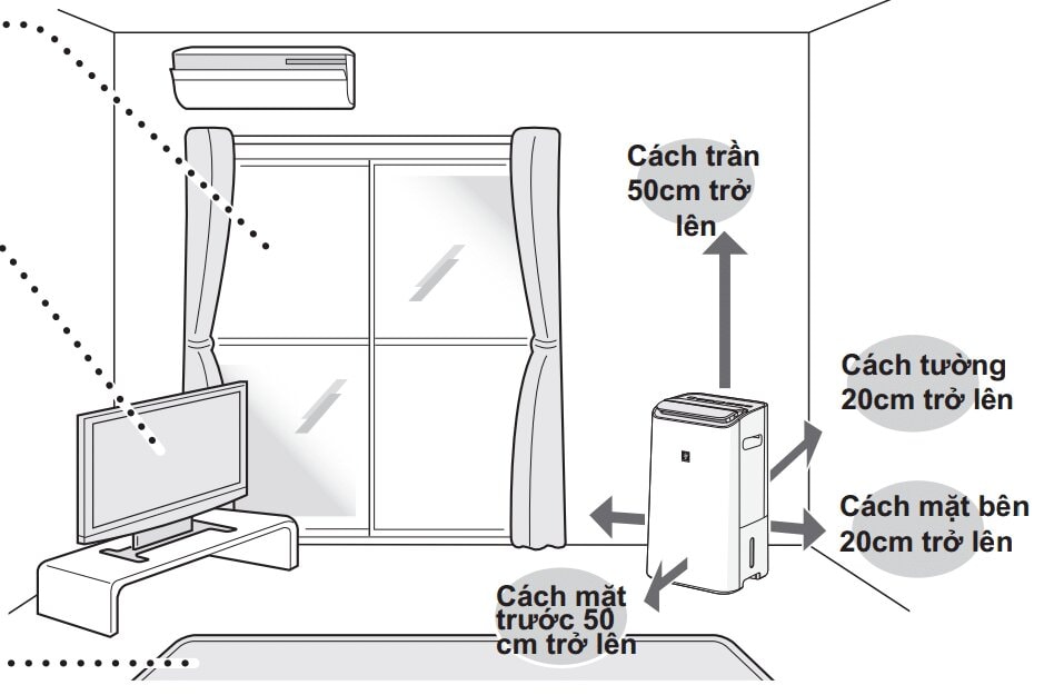 Những cân nhắc khi lựa chọn vị trí đặt máy