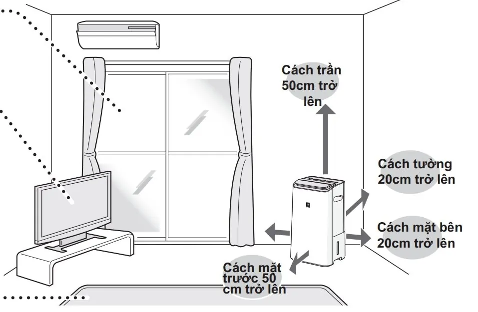 Những cân nhắc khi lựa chọn vị trí đặt máy