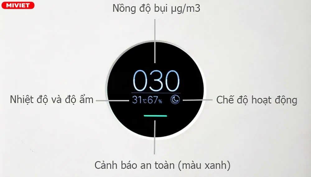 Quan sát và điều khiển dễ dàng thông qua hình OLED