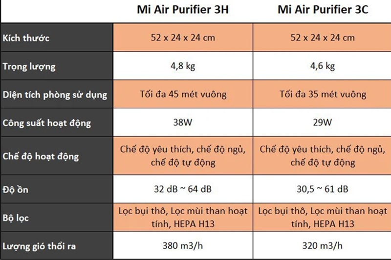 Sự khác biệt cơ bản giữa 2 thiết bị Sự khác biệt cơ bản giữa 2 thiết bị
