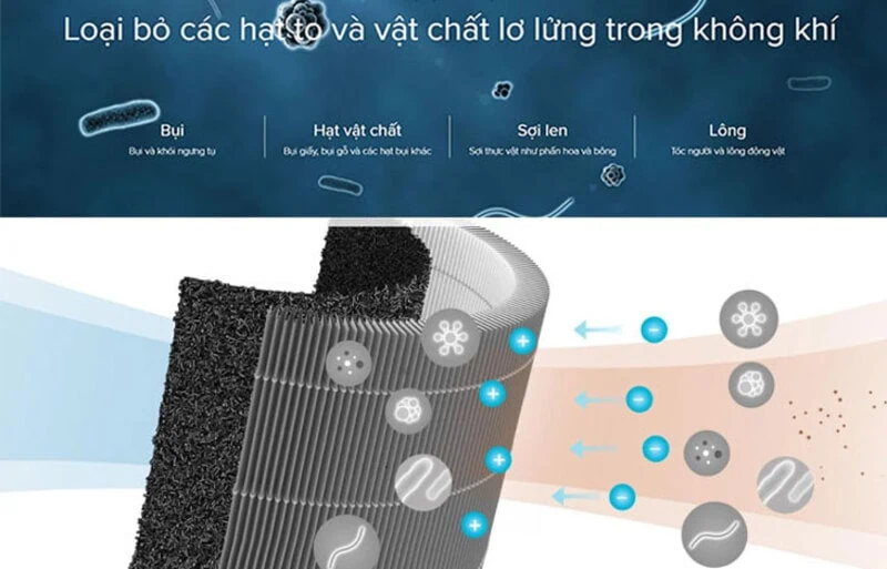 Cách sử dụng máy lọc không khí hiệu quả