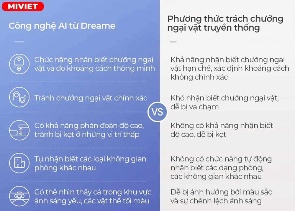 So sánh hệ thống cảm biến nhận diện Ai với cảm biến trên các dòng robot thông thường