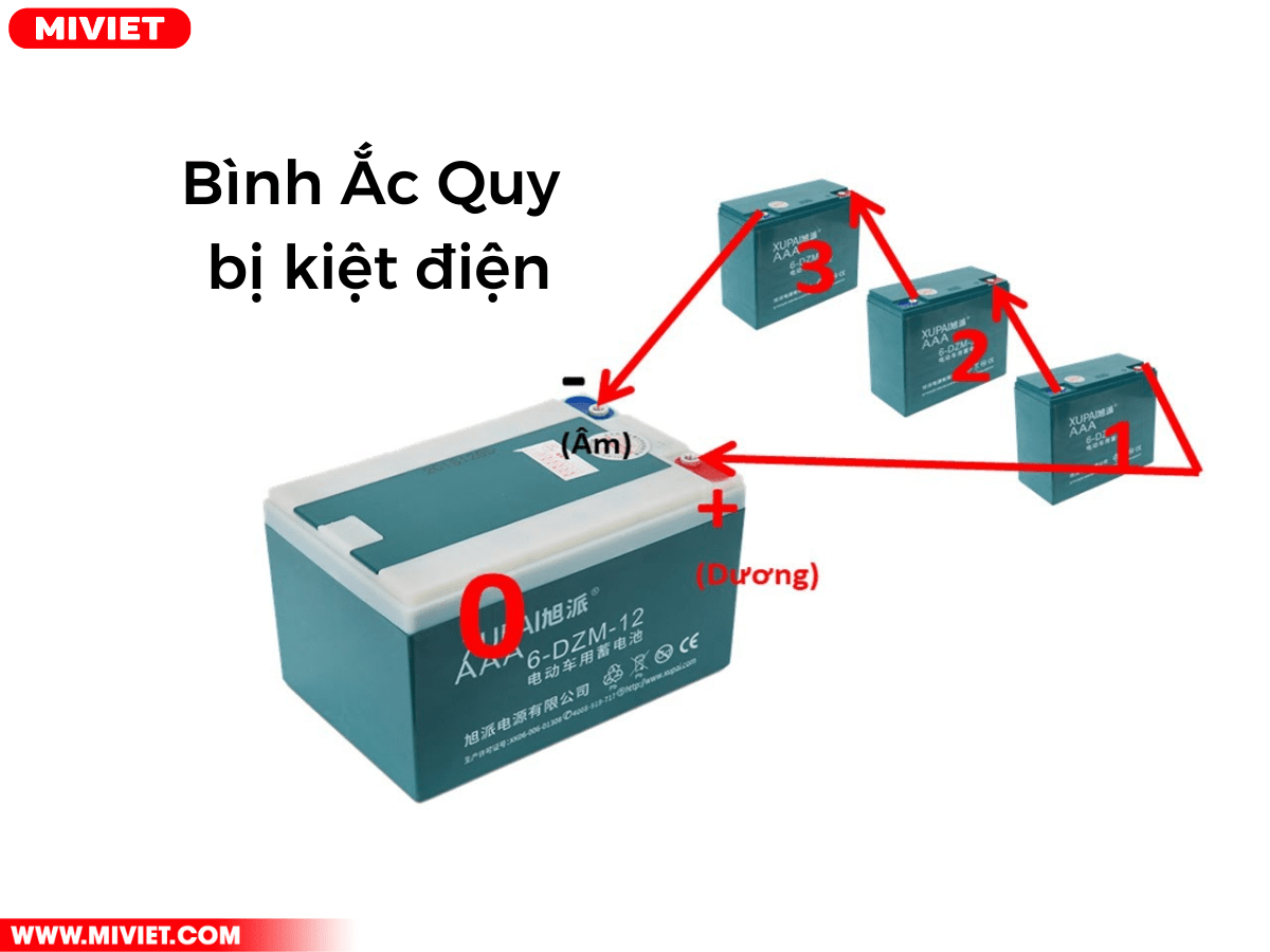 5 nguyên nhân xe điện sạc không vào và cách xử lý đơn giản