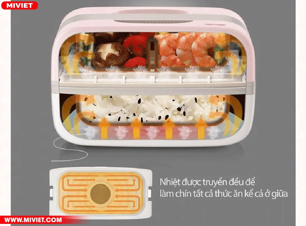 Công nghệ vi áp 3 chiều, rút gọn thời gian nấu