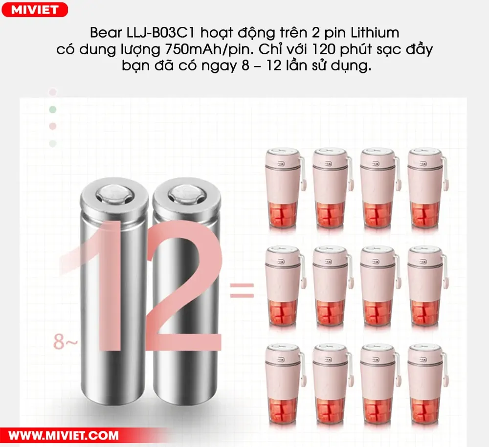 Máy xay sinh tố đa năng cầm tay Bear LLJ-B03C1 - Tiếng Anh - HDSD Tiếng Việt Dung lượng pin 1500mAh đi kèm sạc từ