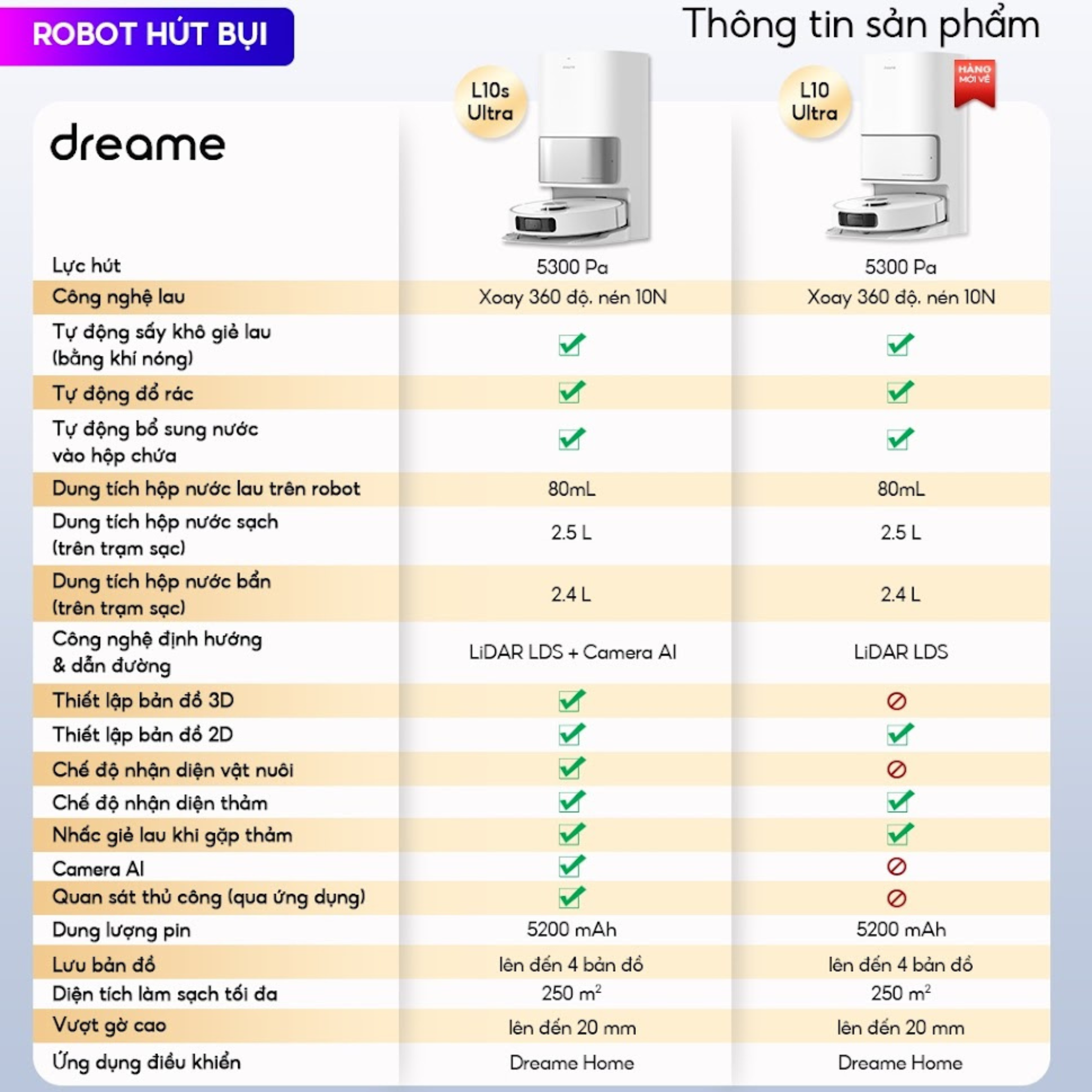 Robot hút bụi lau nhà Dreame L10S Ultra - Quốc Tế - Bản Tiêu Chuẩn So sánh sự khác nhau giữa L10 Ultra và L10s Ultra