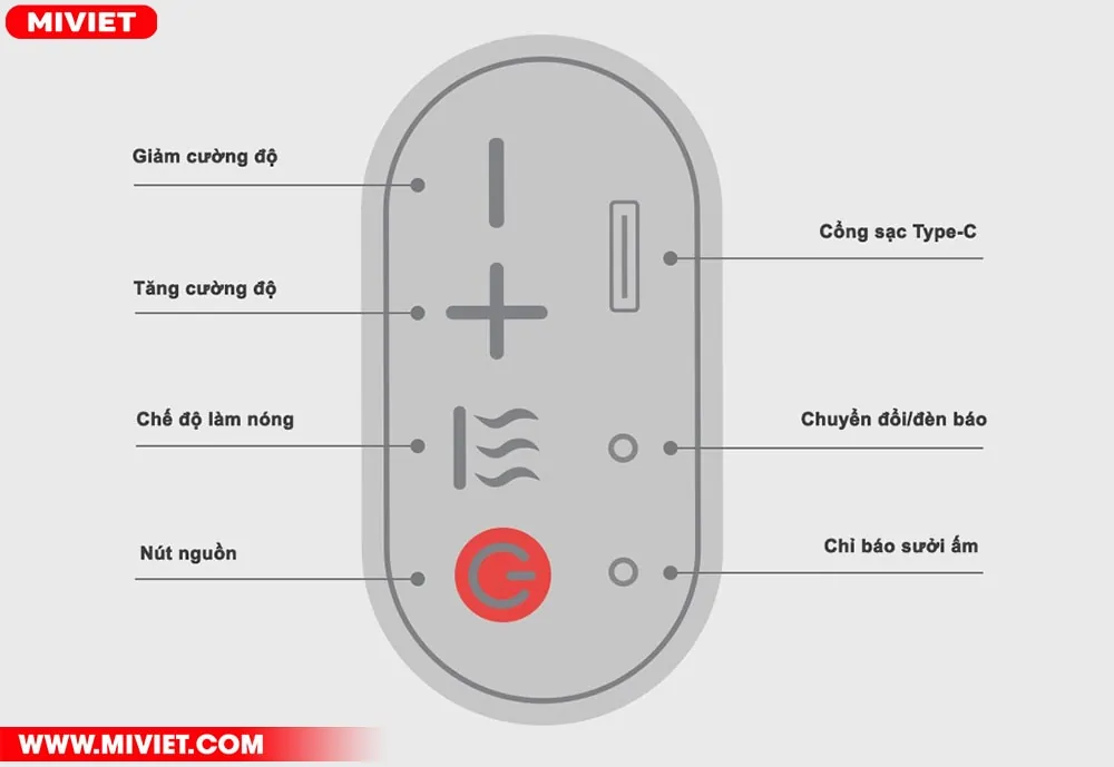 3 chế độ massage - Bảng điều khiển trực quan