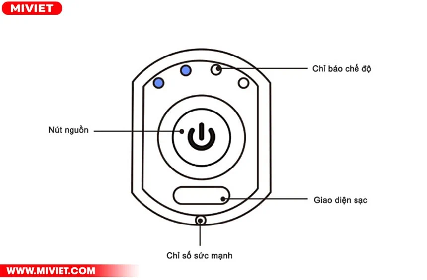 Súng massage cầm tay TriggerPoint Xiaomi Momoda SX319 - Chính hãng Momoda SX319 điều khiển và sử dụng dễ dàng
