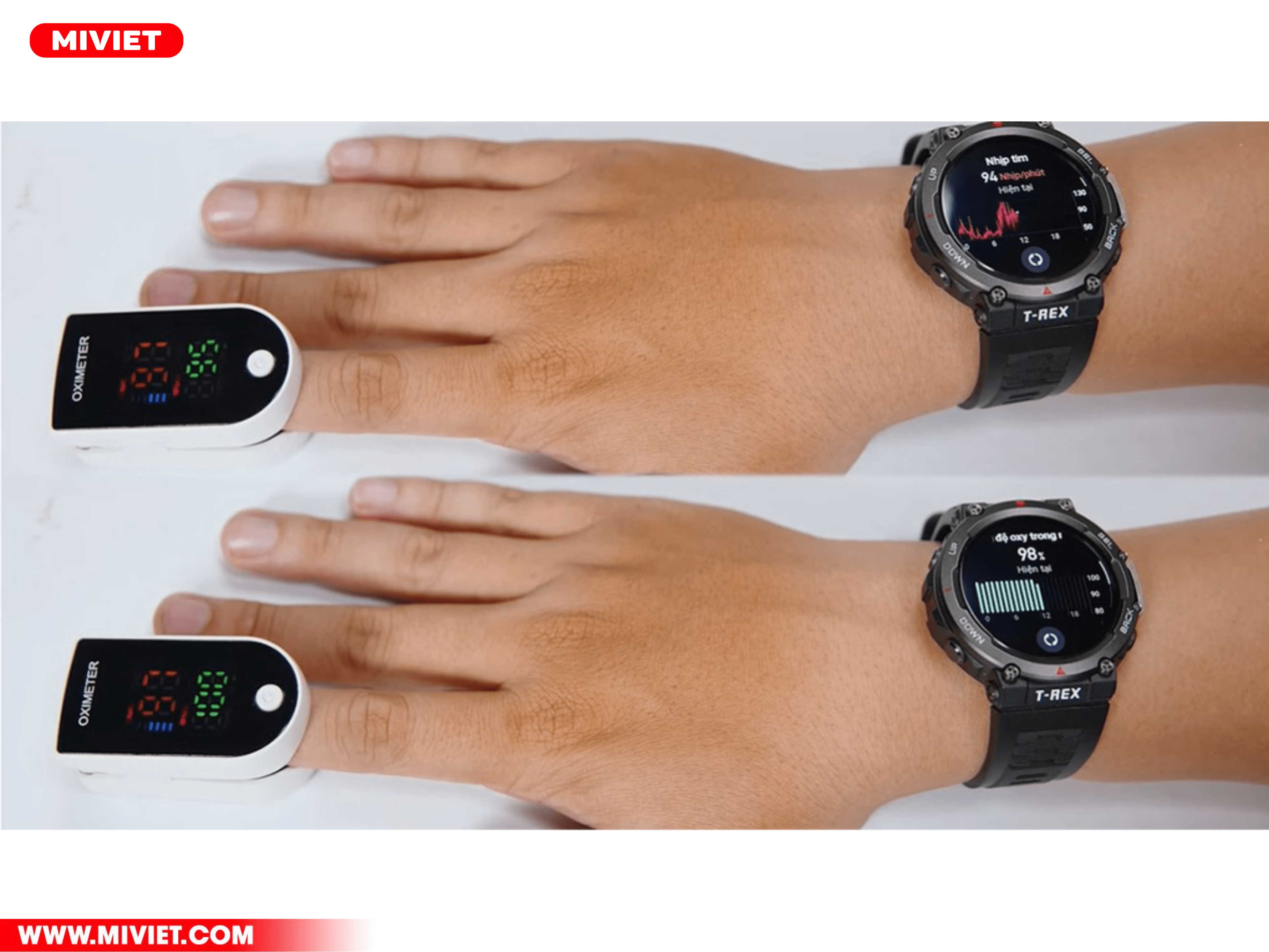 Tính năng theo dõi sức khỏe của người tiêu dùng 