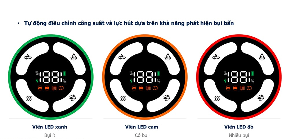 Màn hình Oled hiển thị đầu đủ các thông tin