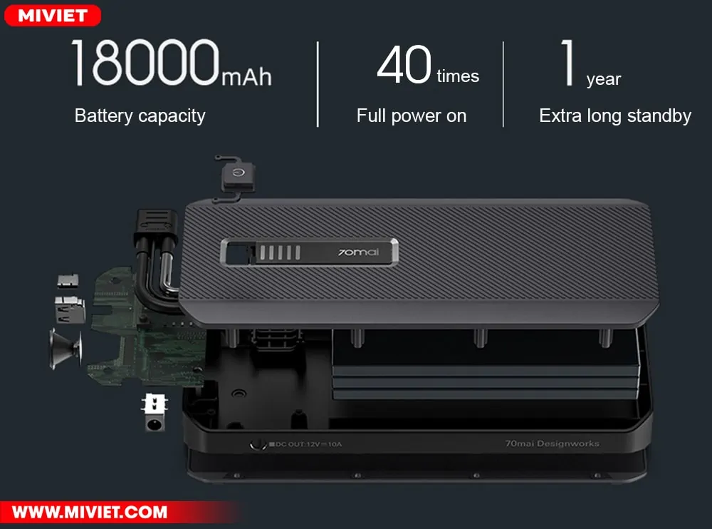 Dung lượng pin 18000mAh đáp ứng 30 – 40 lần sử dụng