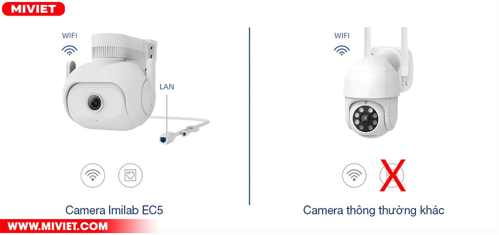 Camera ngoài trời Imilab EC5 2K - Xoay 360 độ - Bản quốc tế Kết nối Wifi hoặc cổng LAN