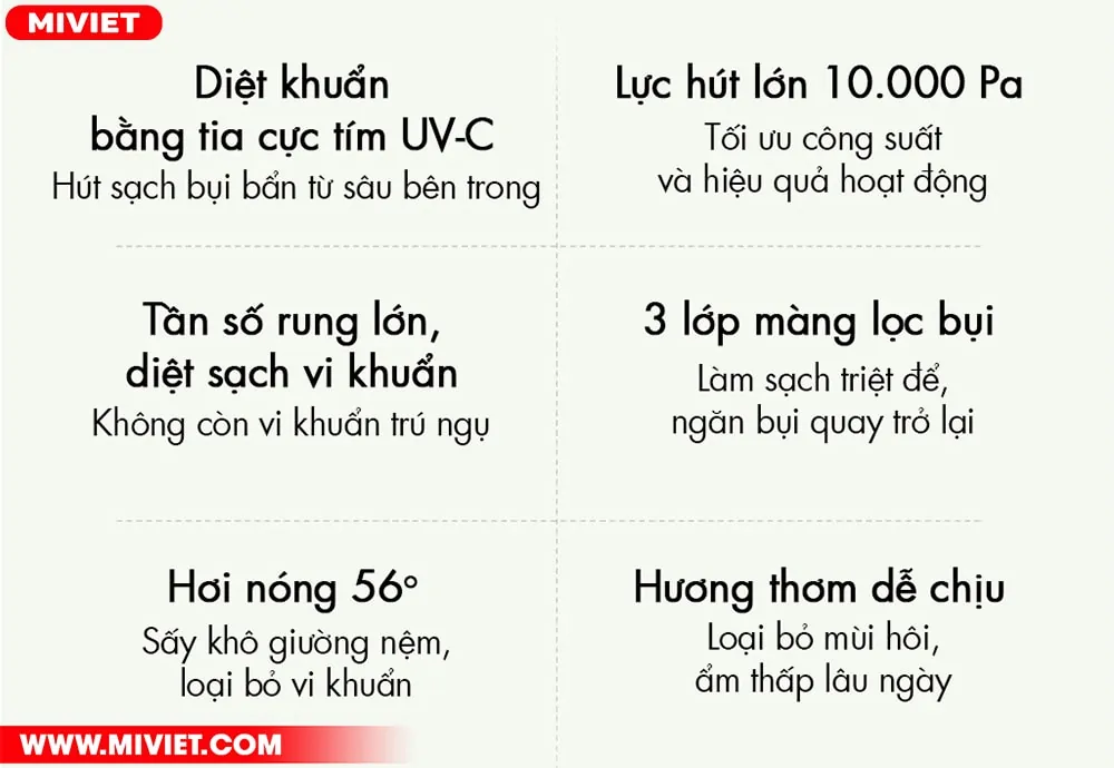 Máy hút bụi giường nệm đa năng Bear CMY-B03M1 - Dùng được tinh dầu Những ưu điểm nổi bật trên Bear CMY-B03M1