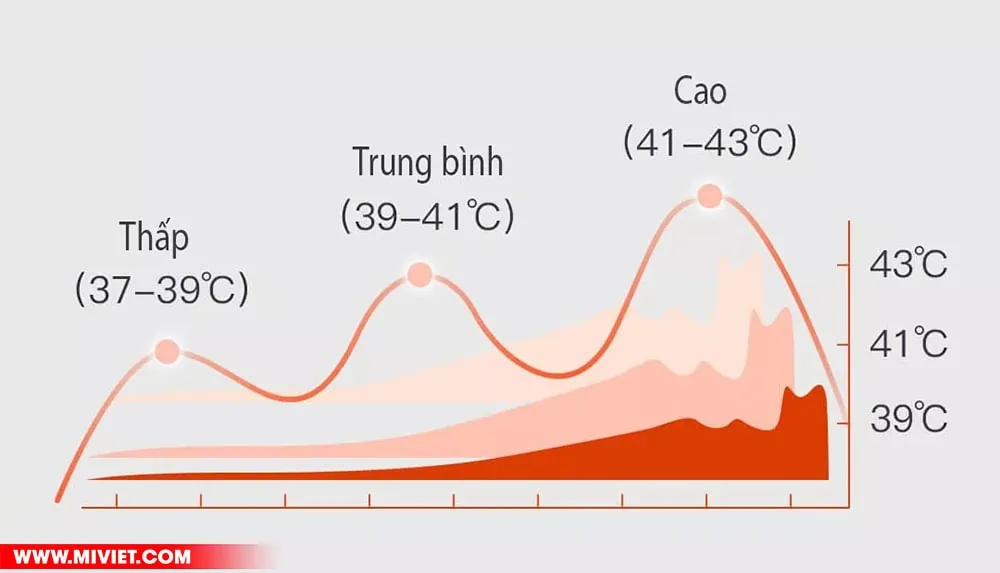 3 Mức độ massage nhiệt tốt cho đốt sống cổ