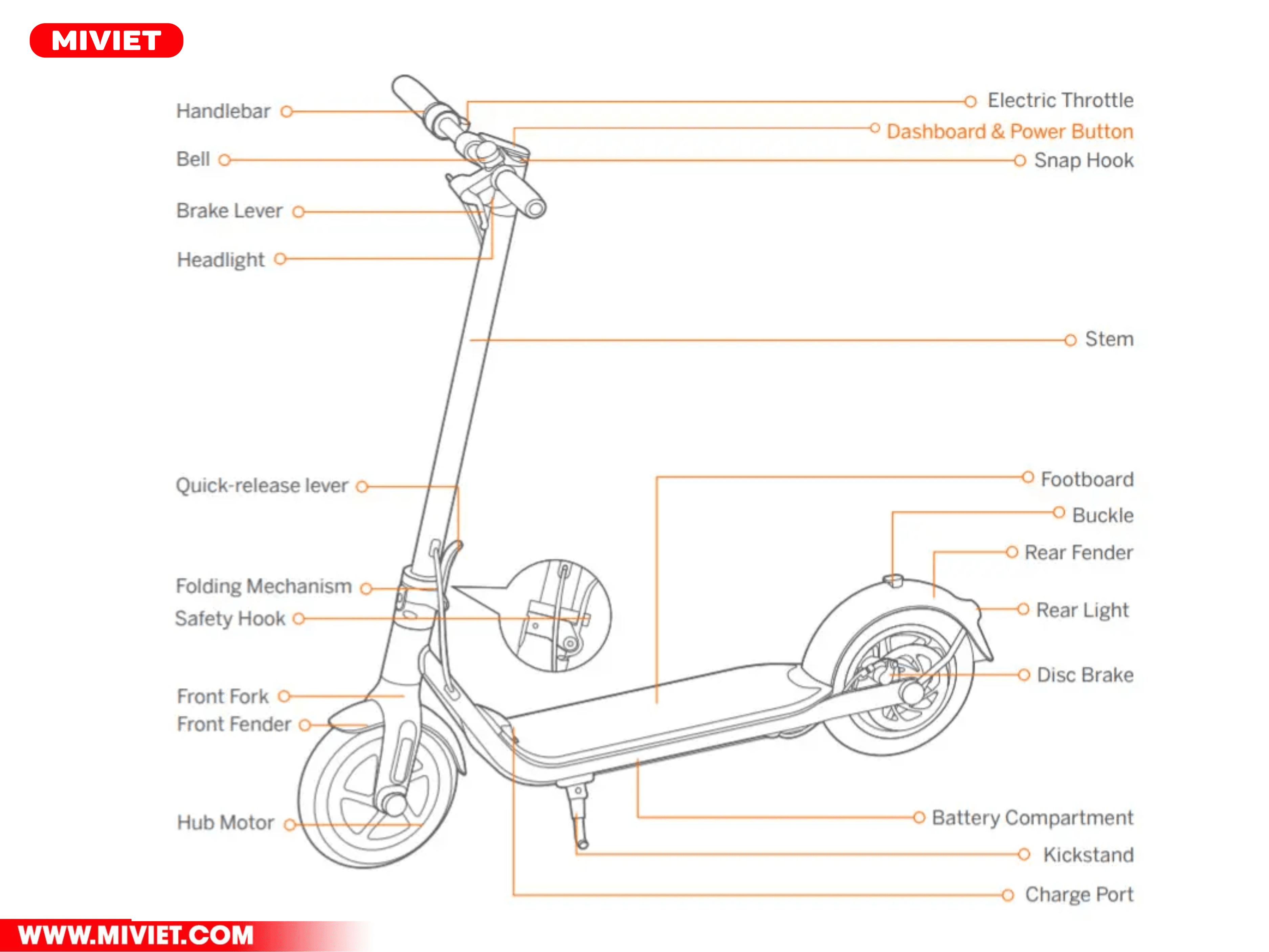 Thông số kỹ thuật của xe điện Segway Kickscooter 