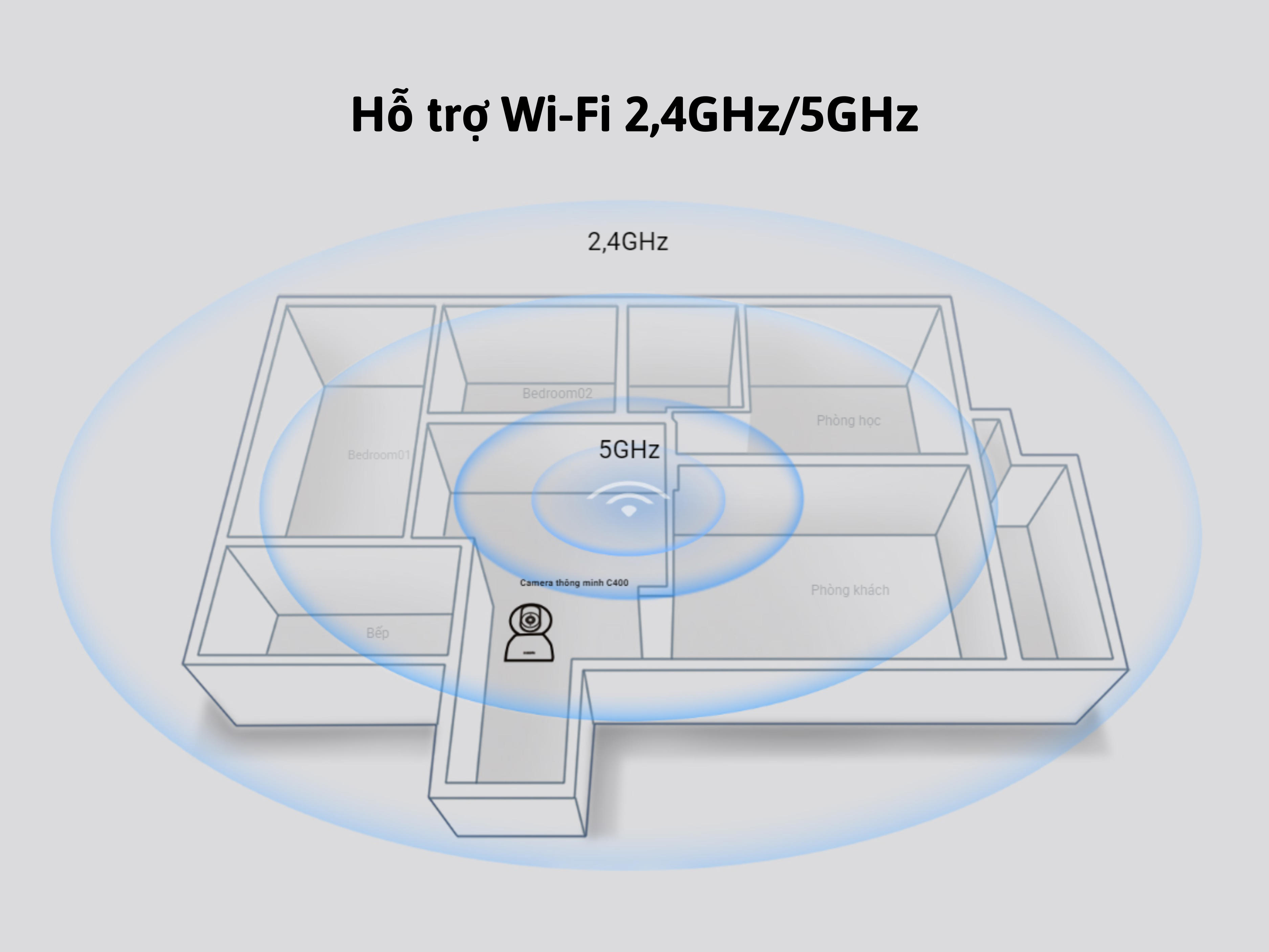 Camera C400 hỗ trợ kết nối Wifi 2.4GHz/5GHz