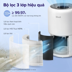 Máy Lọc Không Khí Levoit Core 300 - Top US Brand Purifier - BH 2 Năm